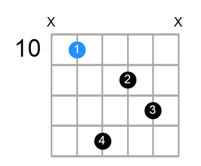 Gmaj7#5 Chord